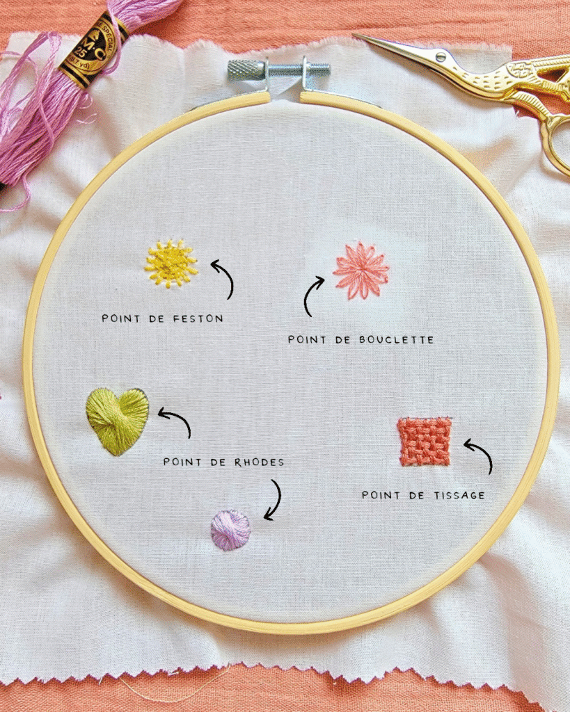 Broder pour cacher un trou Différents points de broderie pour cacher un trou